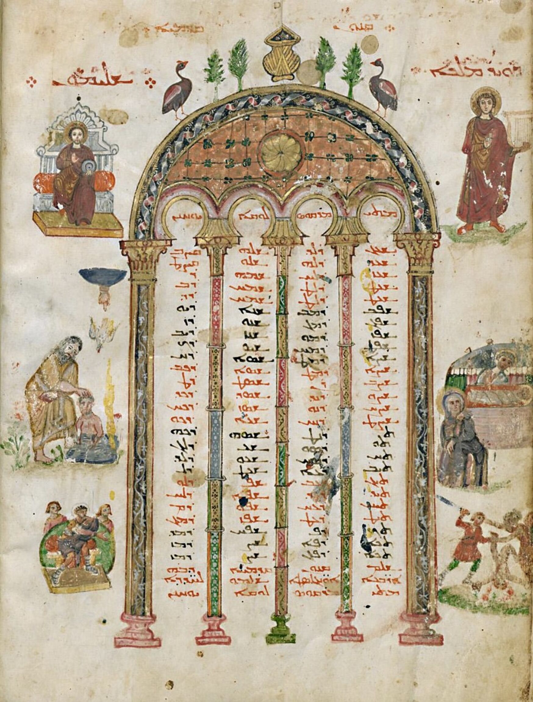 Kanon-Tafel der Evangelien = نمودار اناجیل