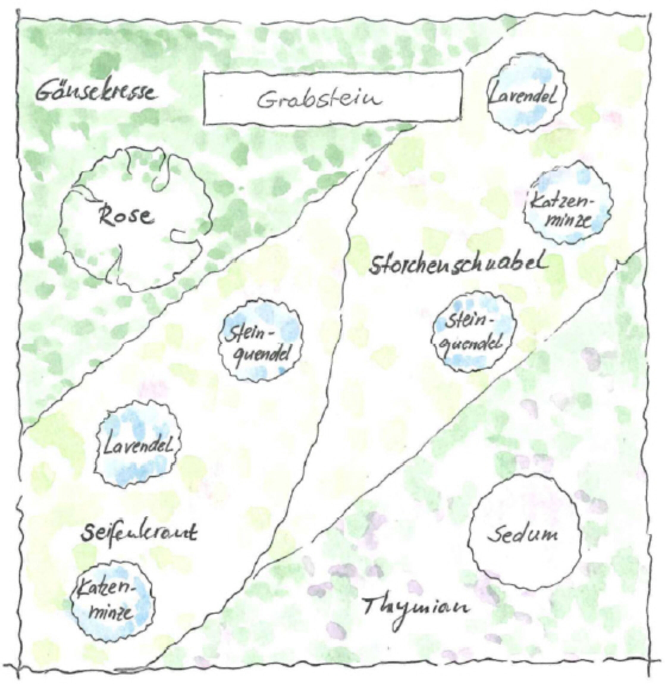 Grabgestaltung_Muster-Sommer