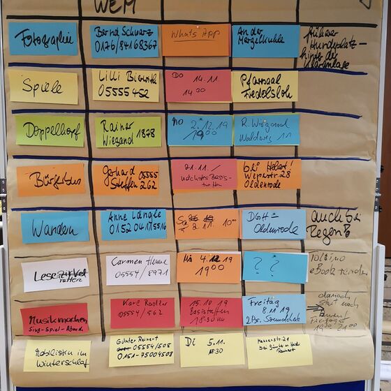 Die ersten Gruppen... Foto: Klaus Henne