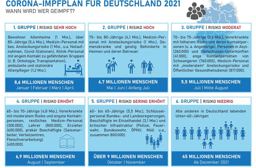 2020-12-14-Impfplan