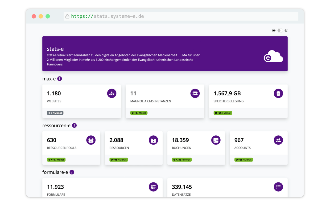Dark‑mode‑Schalter rechts oben + Modal‑Icon für detaillierte Statistiken aller systeme‑e‑Produkte der Evangelischen Medienarbeit