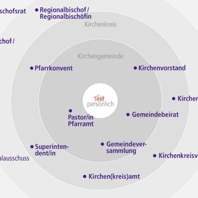 Teaser_landeskirchliche_Diagramm